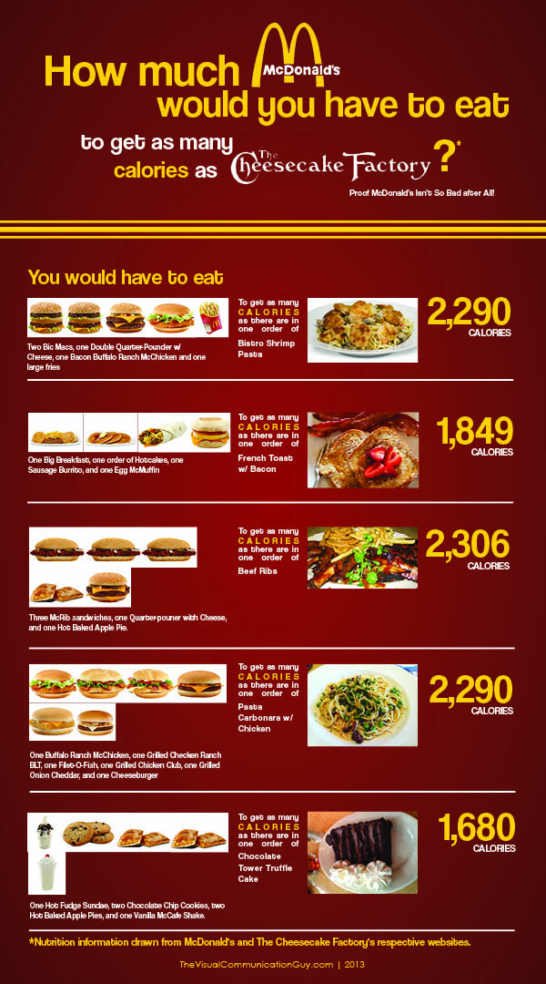 Cheesecake Factory Nutrition: Quick Guide to Calories