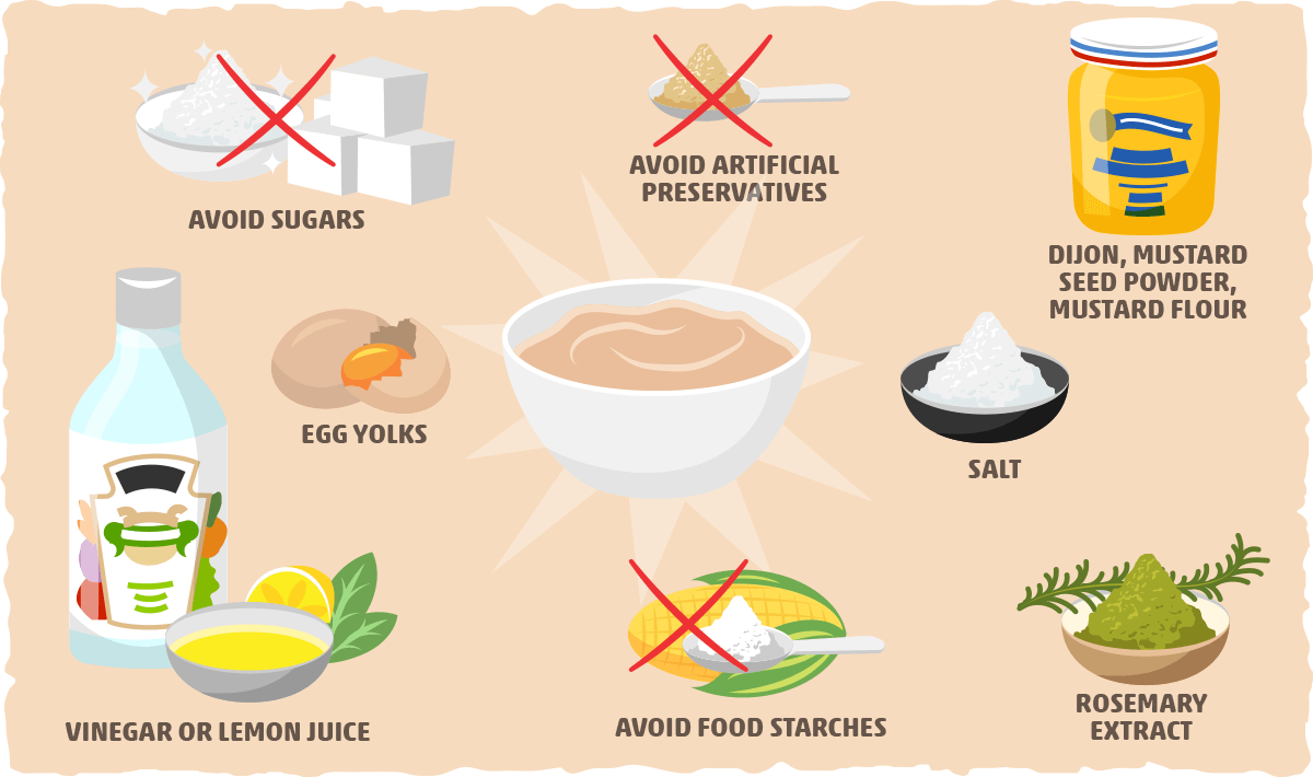 Is Heinz Mayonnaise Keto‑Friendly? Quick Truth & How to Use It
