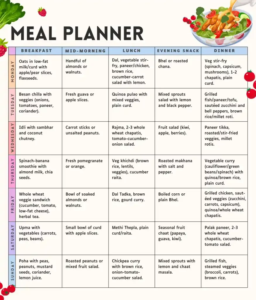 7-Day Diet Plan for Diabetic Patients – Simple & Safe
