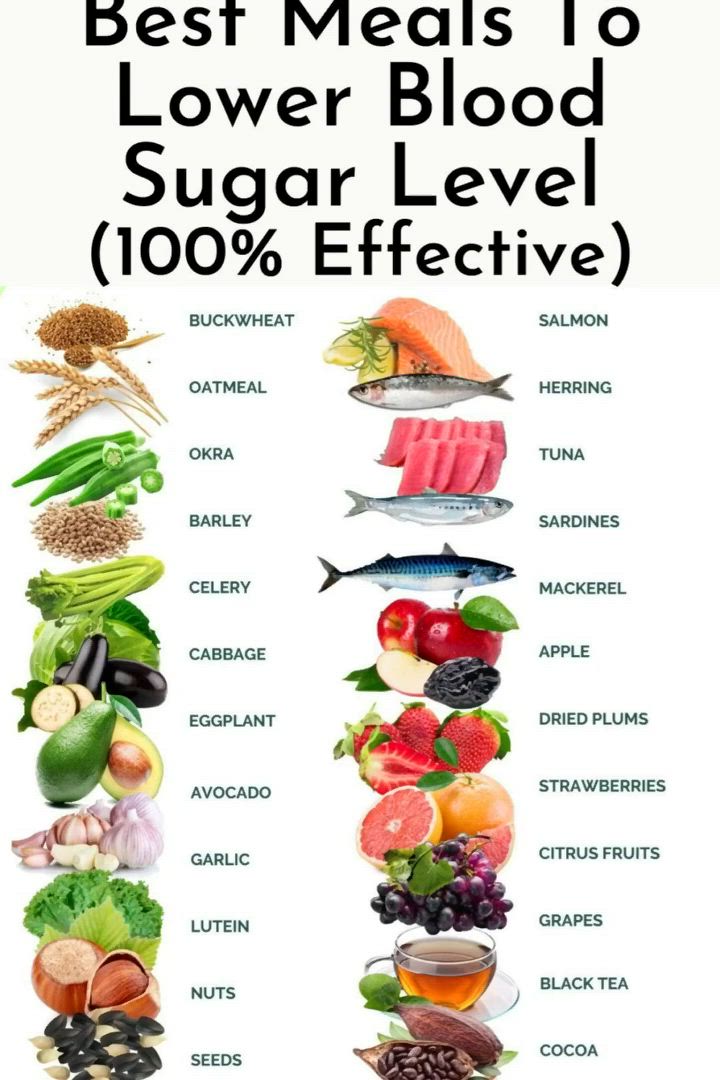 Top List of Foods That Lower Blood Sugar Fast