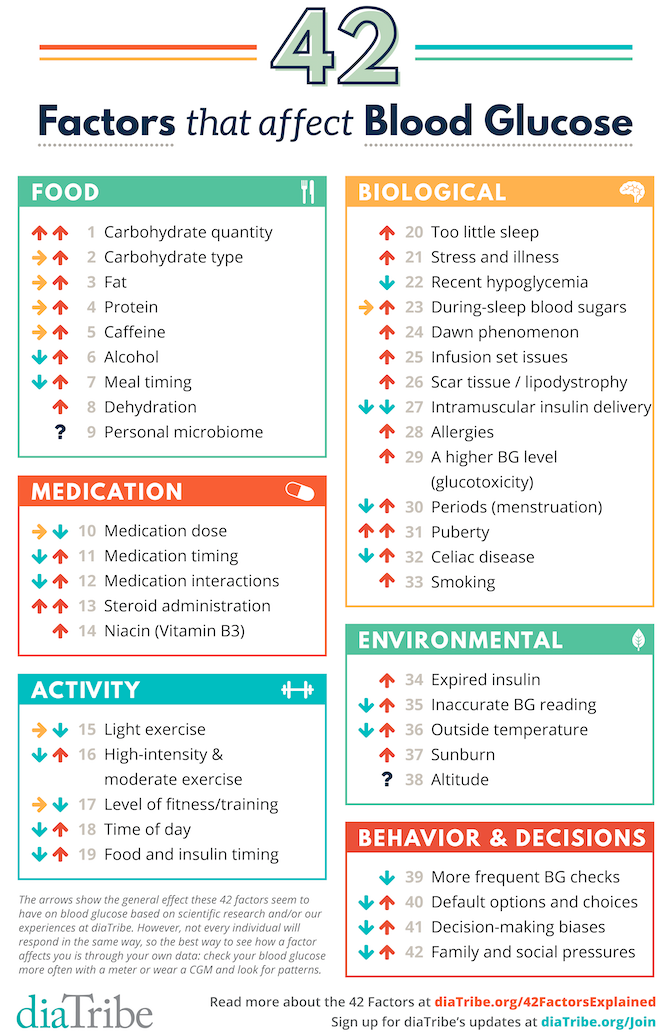 List of Foods That Raise Blood Sugar Levels