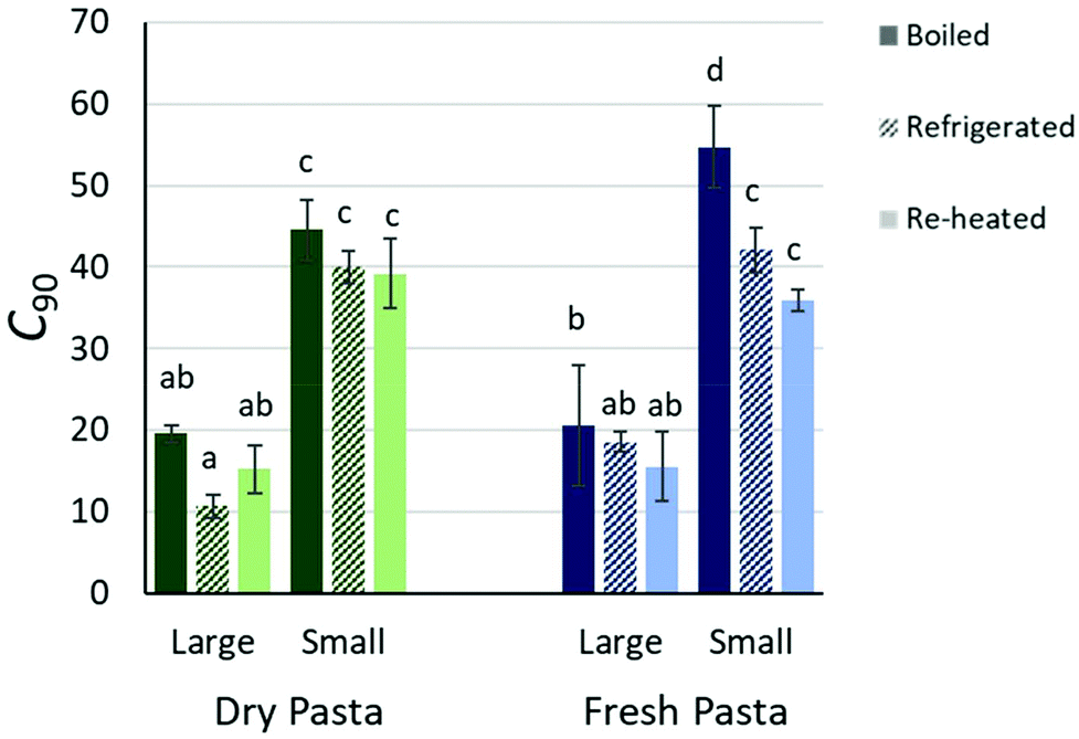 Reheated Pasta Glycemic Index: Lower Sugar Surprises