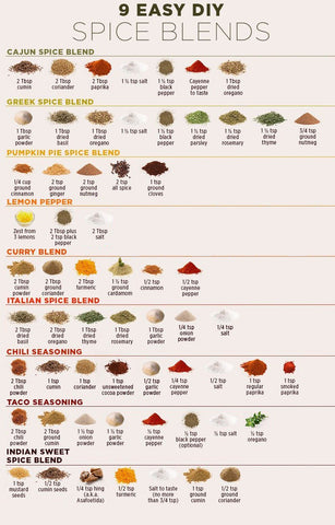 Complete Meat Spices List: Quick Guides, Mixes & Tips