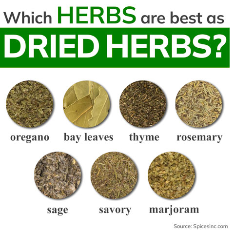 Rosemary vs Thyme Dried: Flavor, Uses & Health Benefits