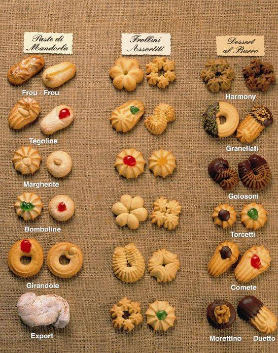 List of Traditional Sicilian Cookies – Recipes & Photos