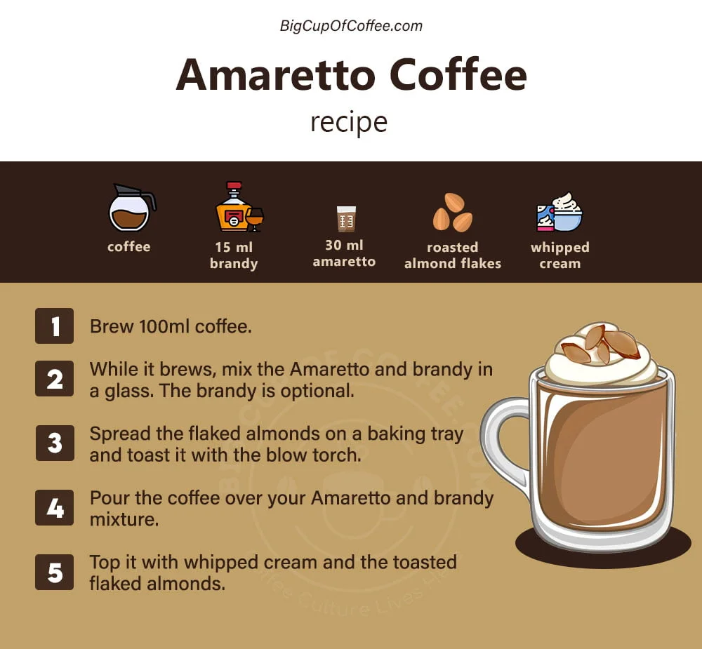Amaretto Coffee Recipe